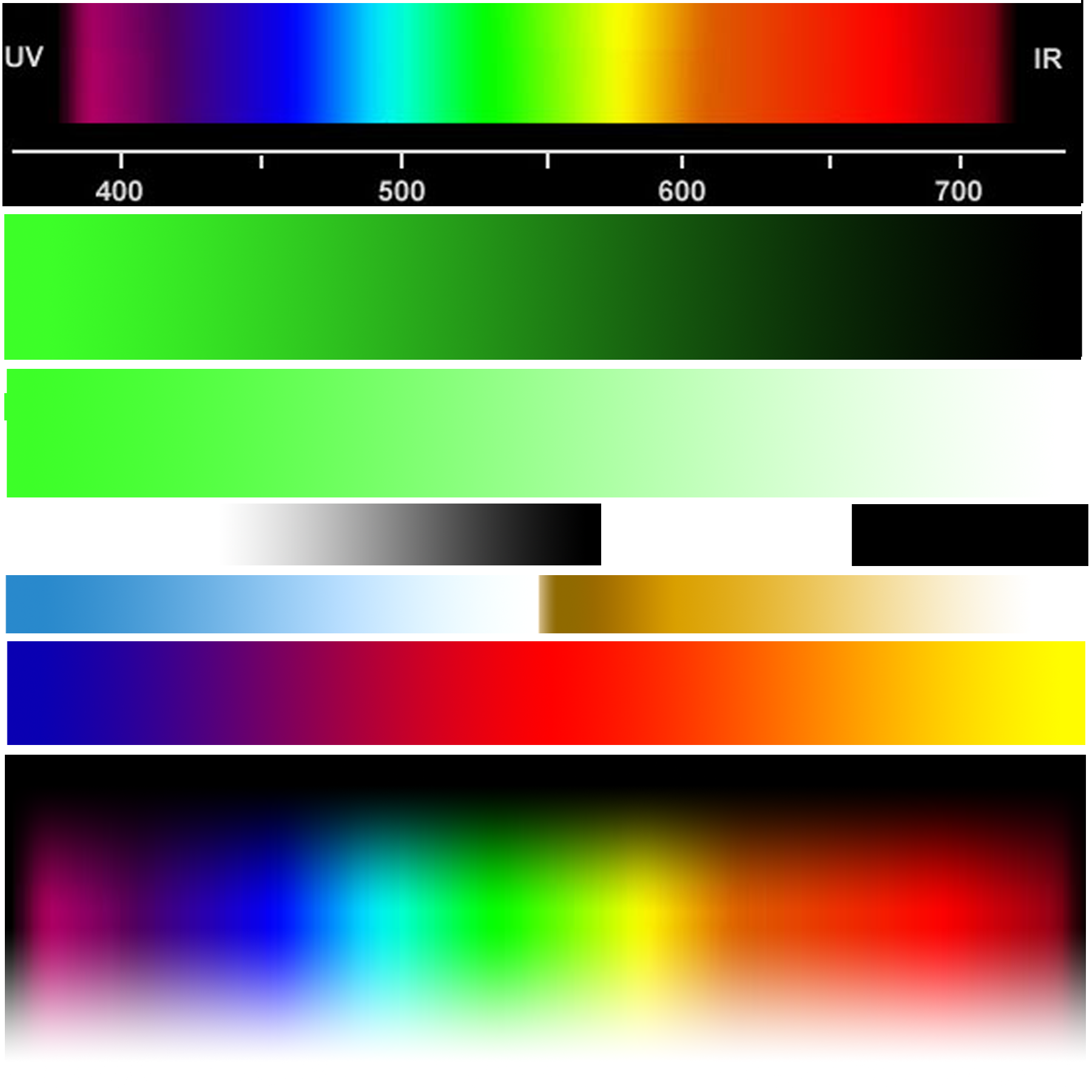 test image with all colors, UV to IR spectrum in top bar, saturated green to dark green in next bar, saturated green to white in next bar, transparent, white to black greyscale, then white, then black in next bar, sunset colors in next bar (purple on left, yellow on right), last bar has UV to IR spectrum blended to black at top and white at bottom.