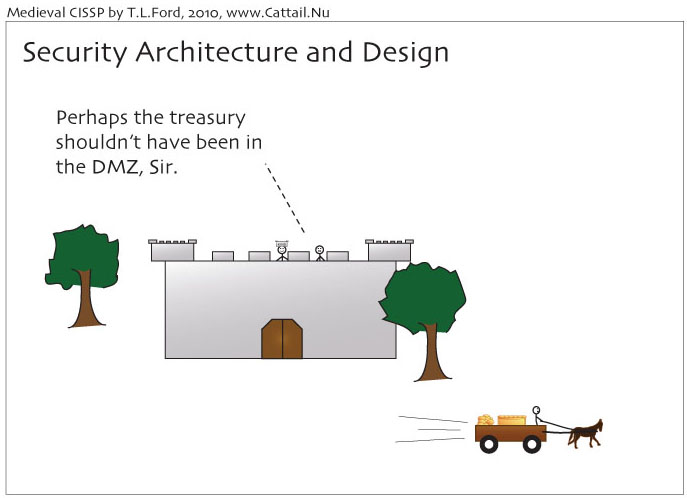 Security Architecture Cartoon