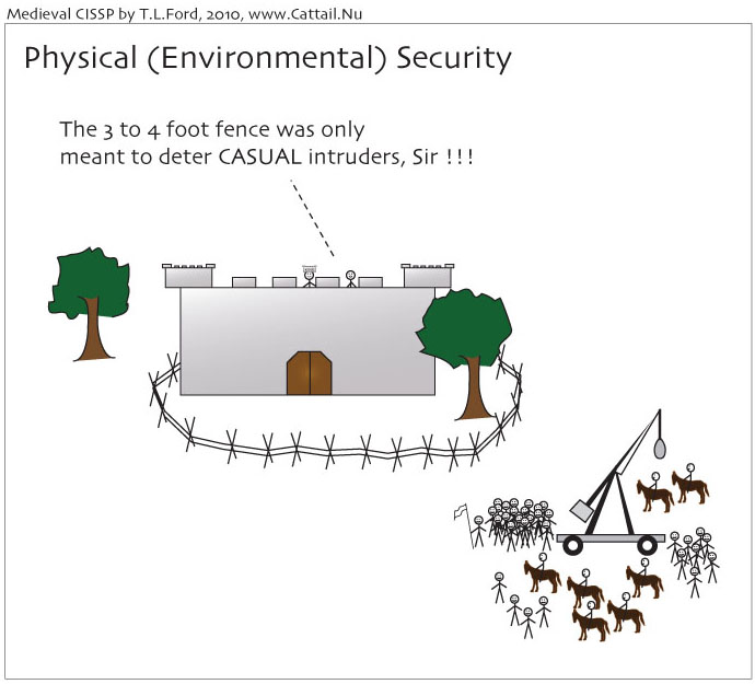 Physical Security Cartoon