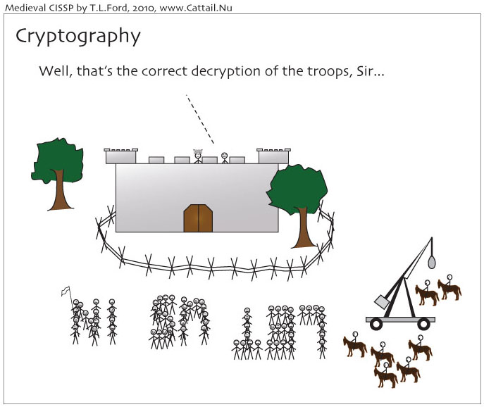 Cryptography Cartoon
