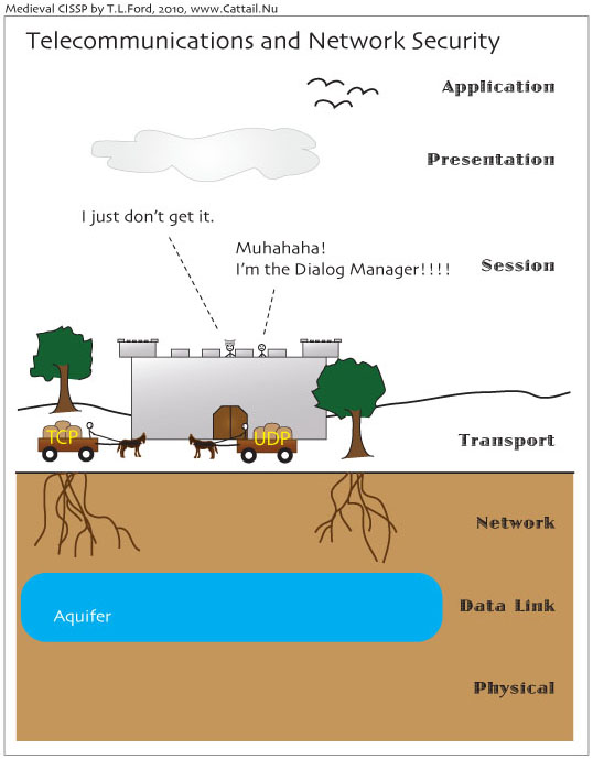 Telecommunications and Network Security Cartoon